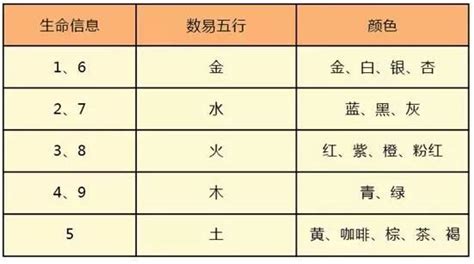 顏色的五行|數易五行與顏色風水解說